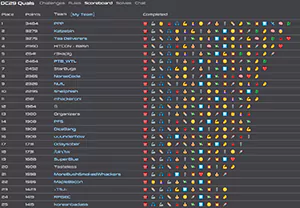 DEF CON 29 CTF Quals Scoreboard image